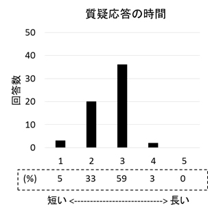 食欲・食嗜好研究会2016